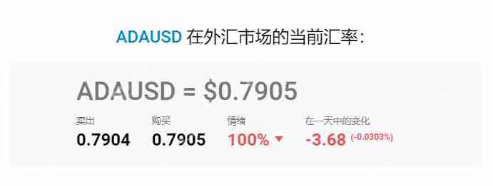 艾达币 (ADA) 价格预测: 2025年、2026年、2027–2030年及以后